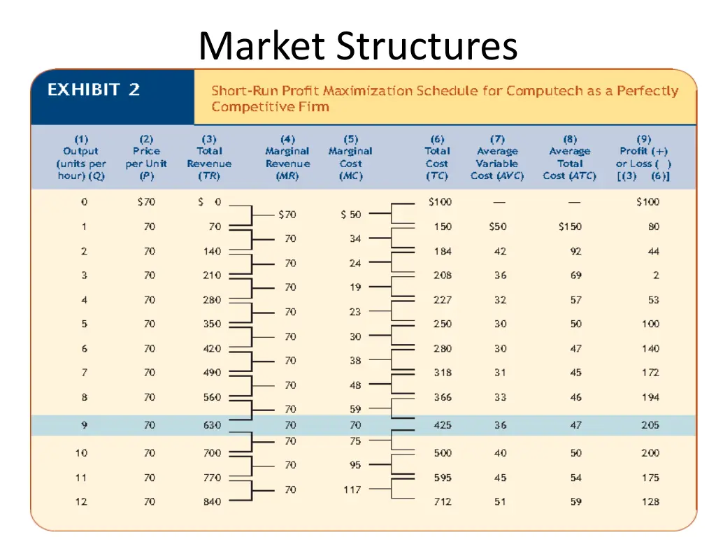market structures 2