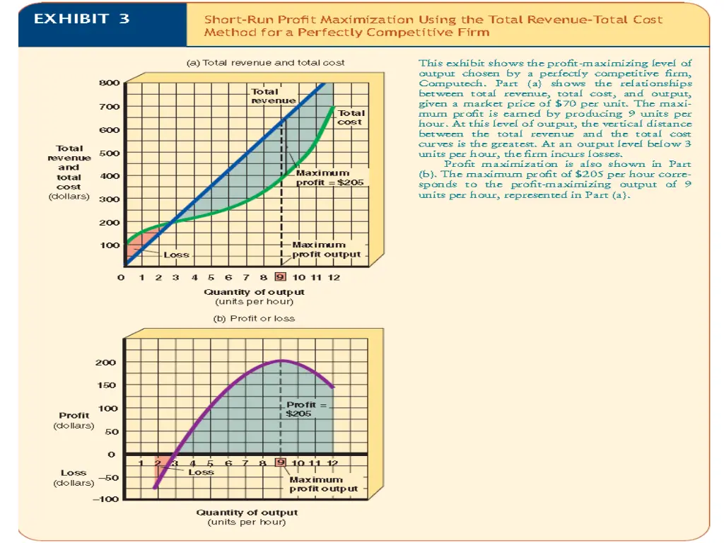 market structures 3