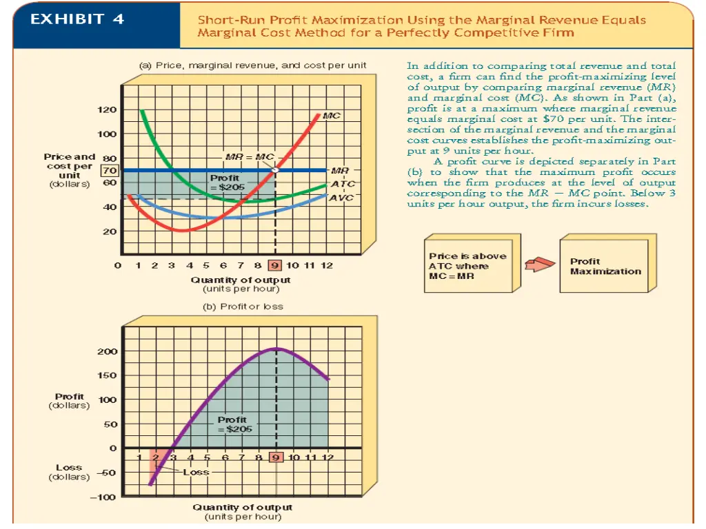 market structures 4