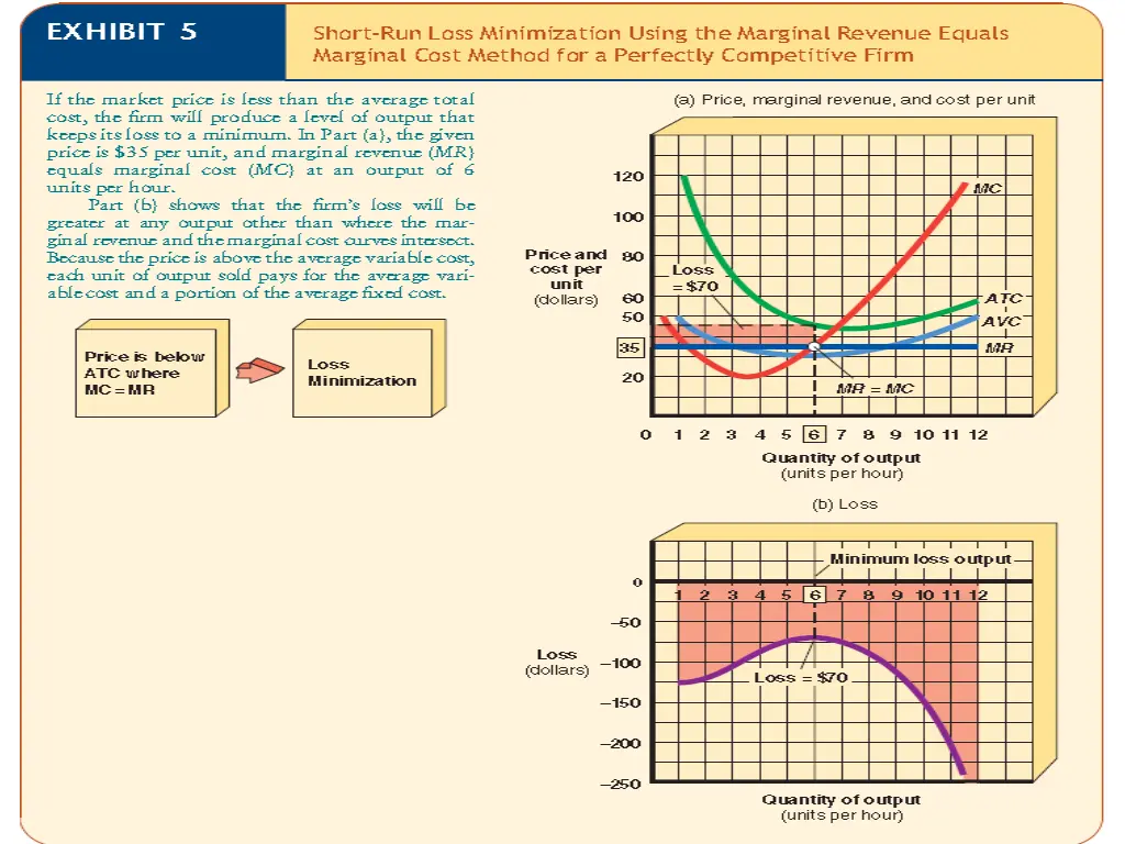 market structures 5