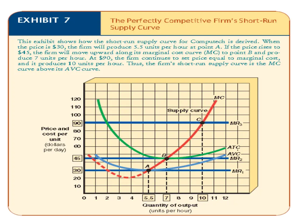market structures 7