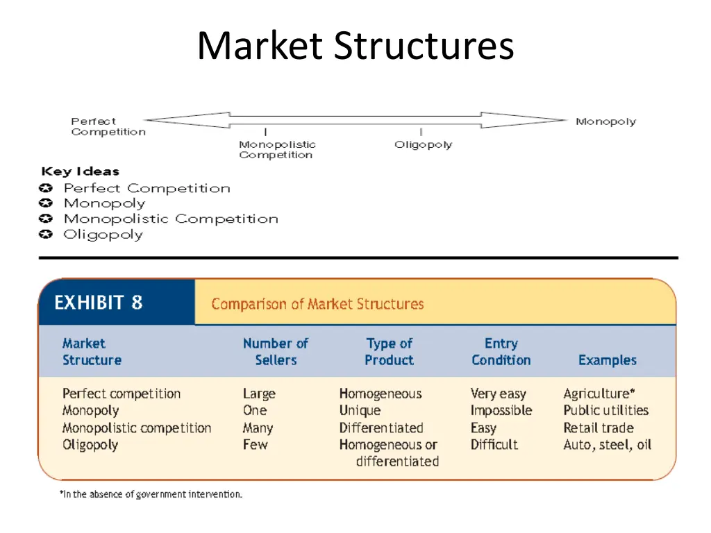 market structures