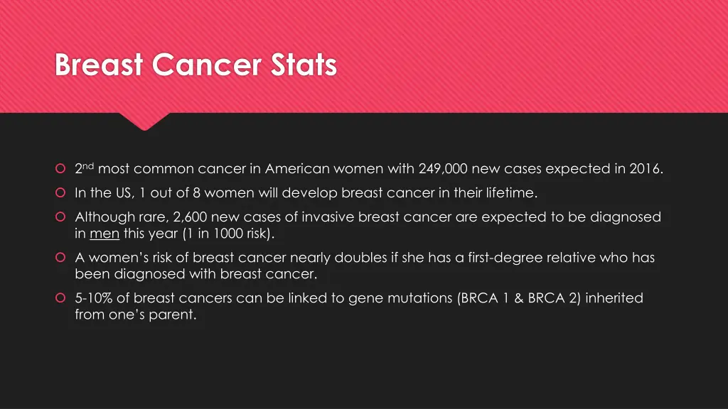 breast cancer stats