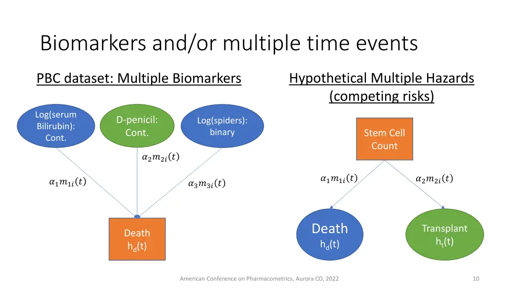 biomarkers and or multiple time events