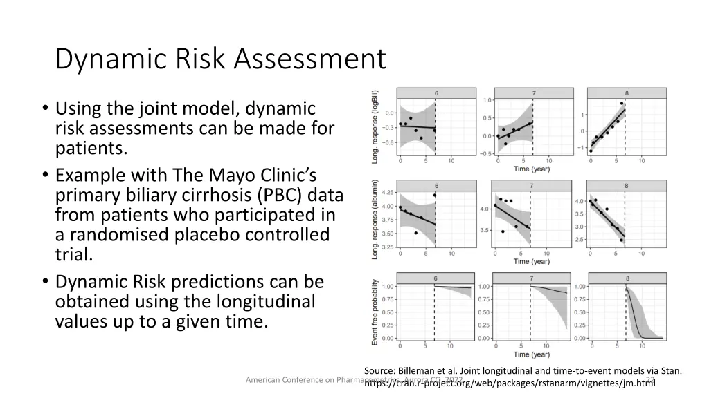 dynamic risk assessment