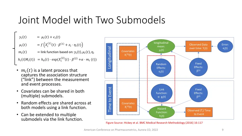 joint model with two submodels