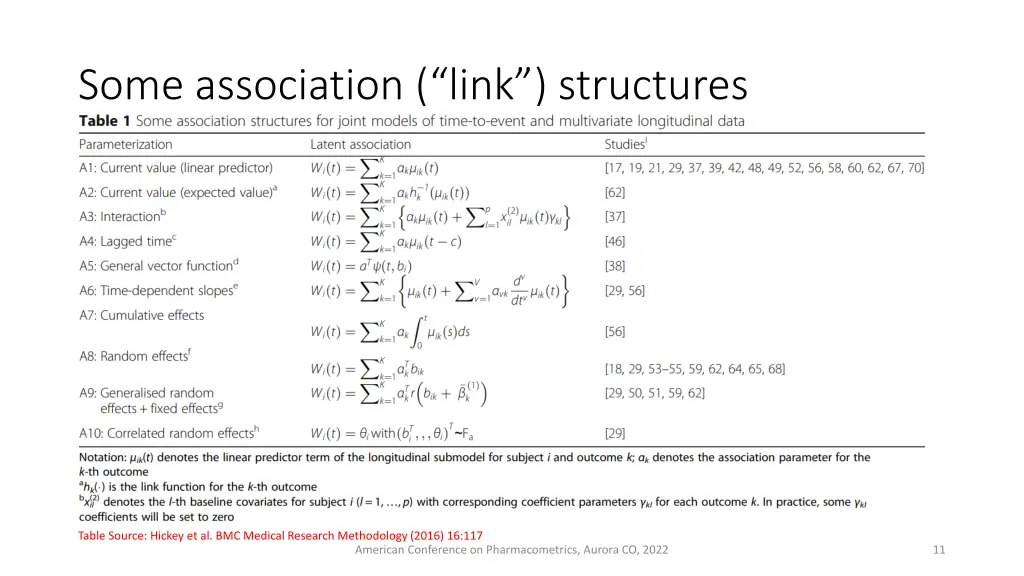 some association link structures