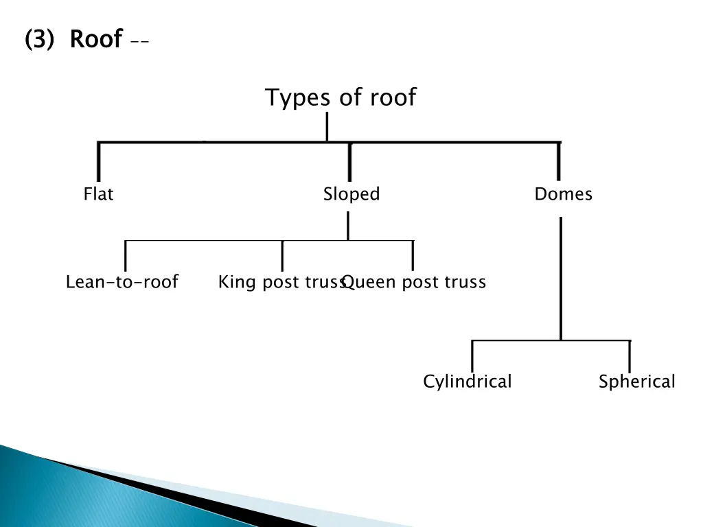 3 roof