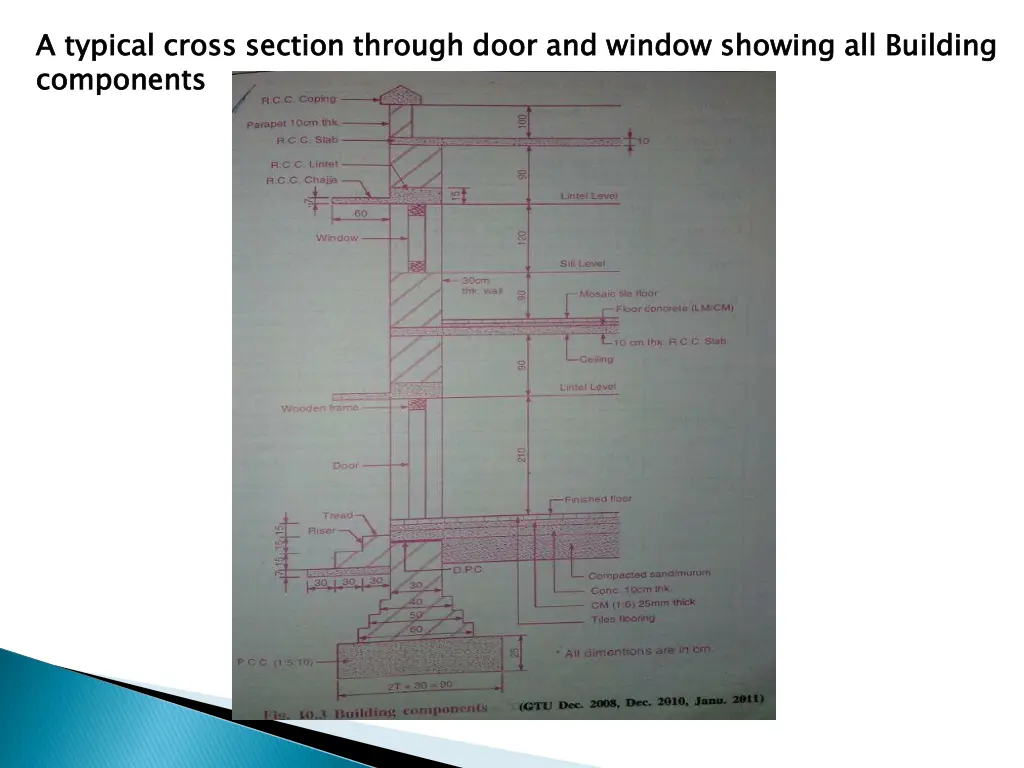 a typical cross section through door and window
