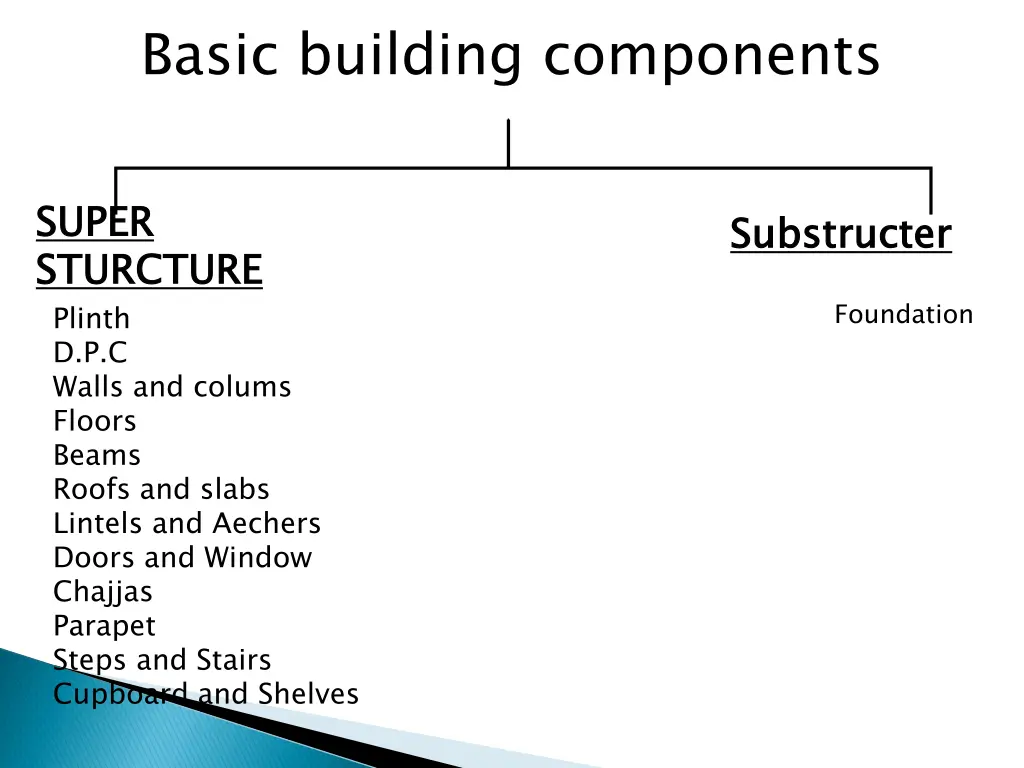 basic building components