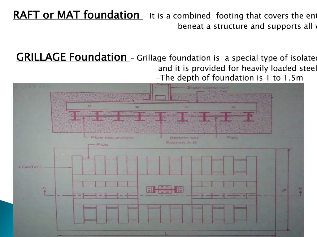 raft or mat foundation