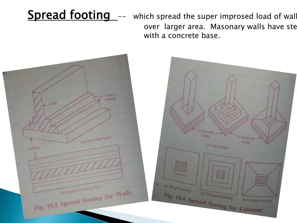spread footing