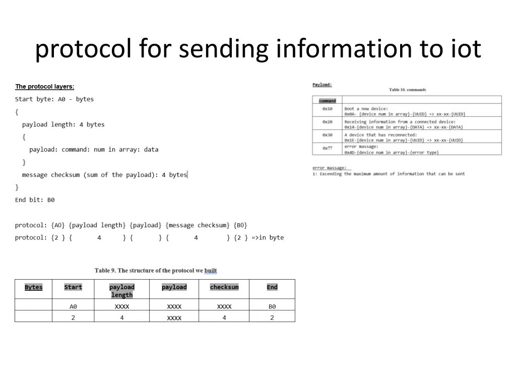 protocol for sending information to iot