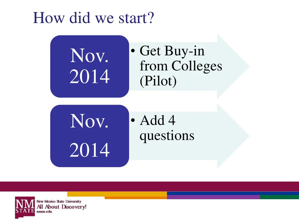 how did we start