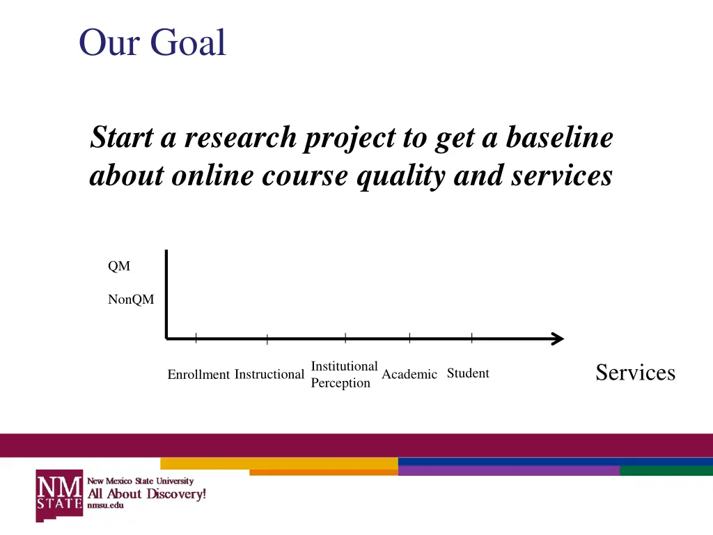 our goal
