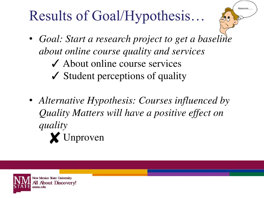 results of goal hypothesis