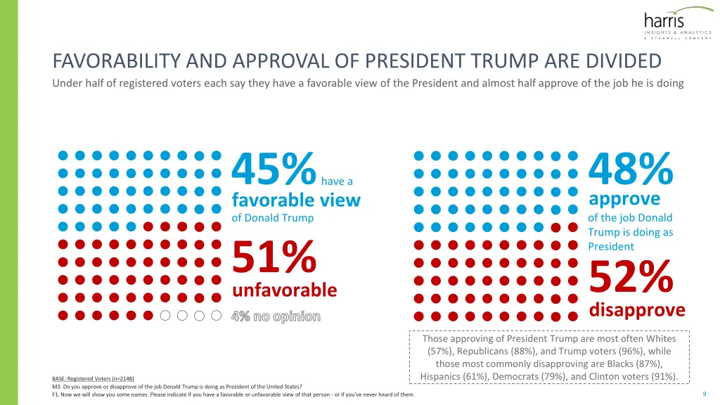favorability and approval of president trump