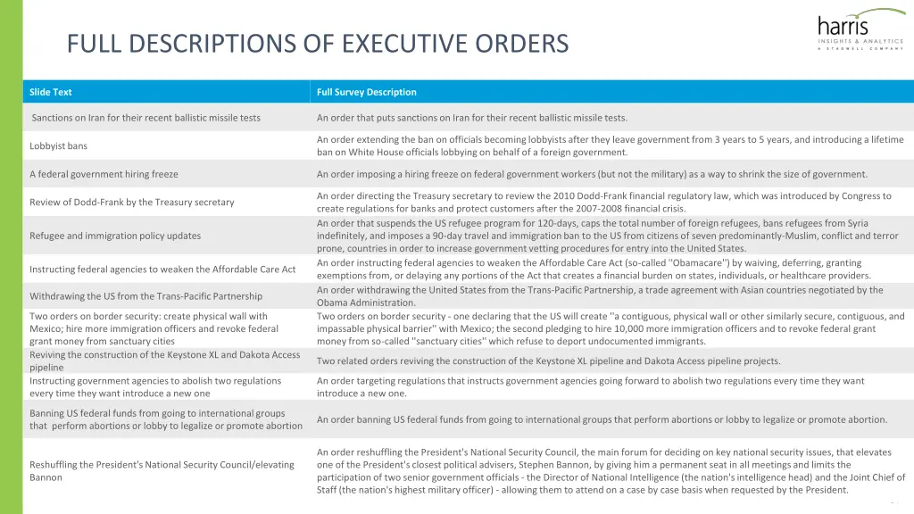 full descriptions of executive orders