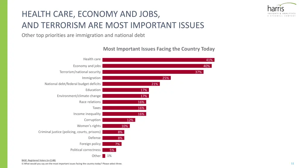 health care economy and jobs and terrorism