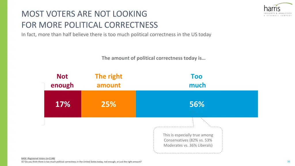 most voters are not looking for more political