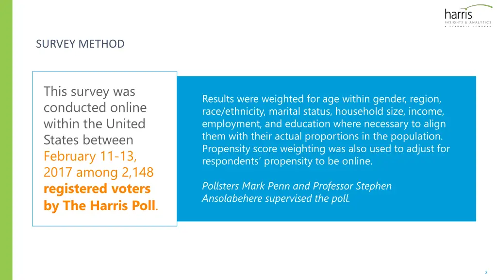 survey method