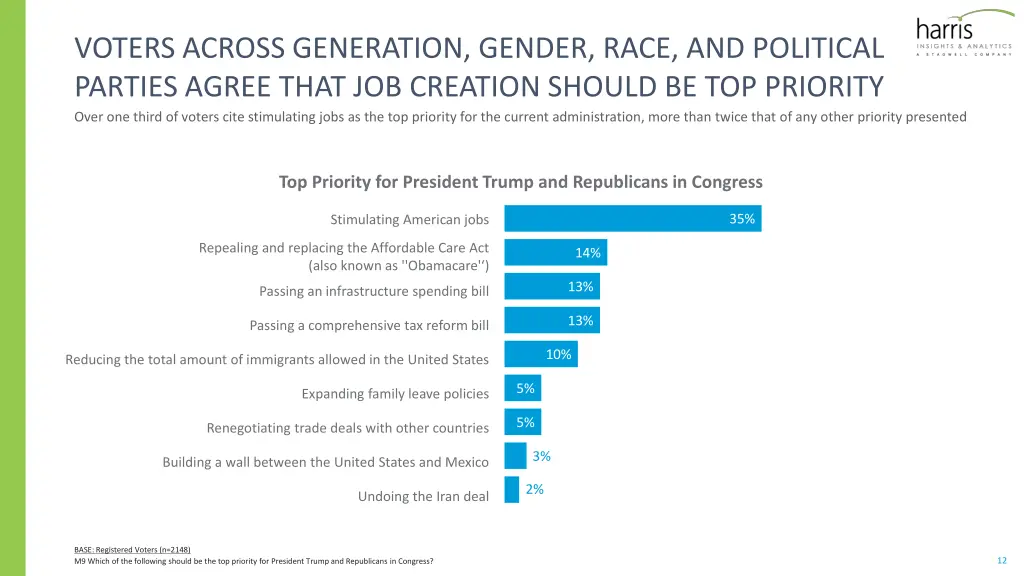 voters across generation gender race