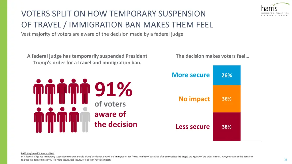 voters split on how temporary suspension