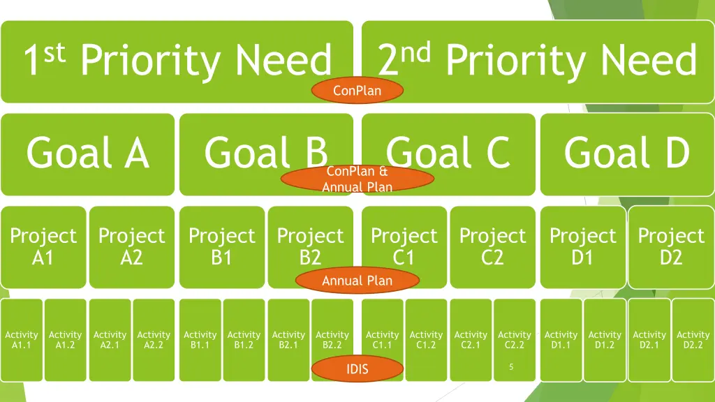 1 st priority need