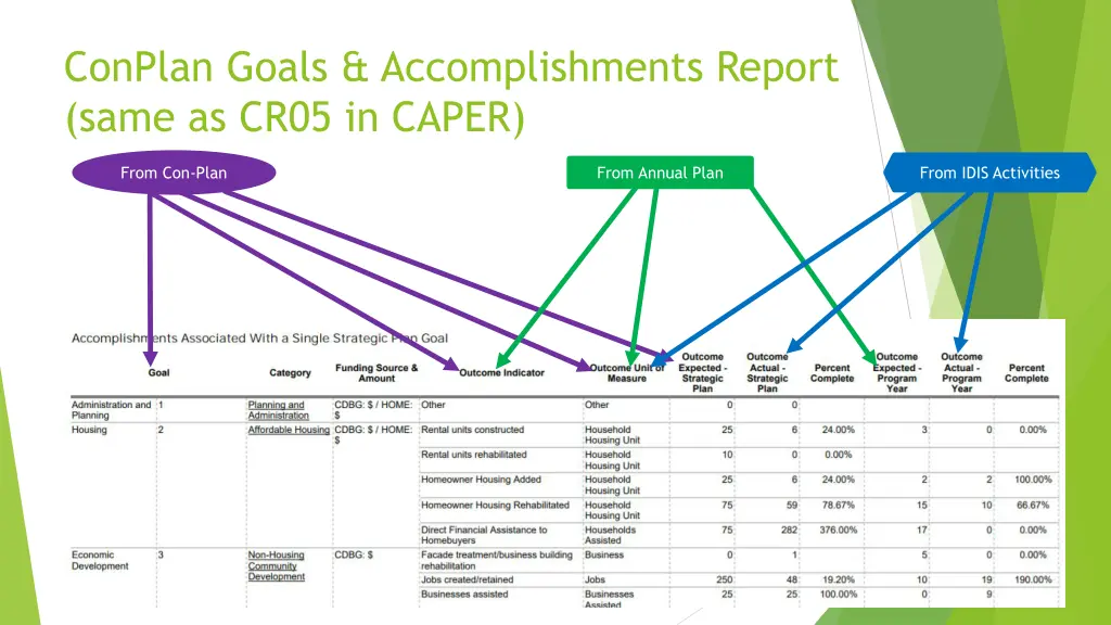 conplan goals accomplishments report same as cr05