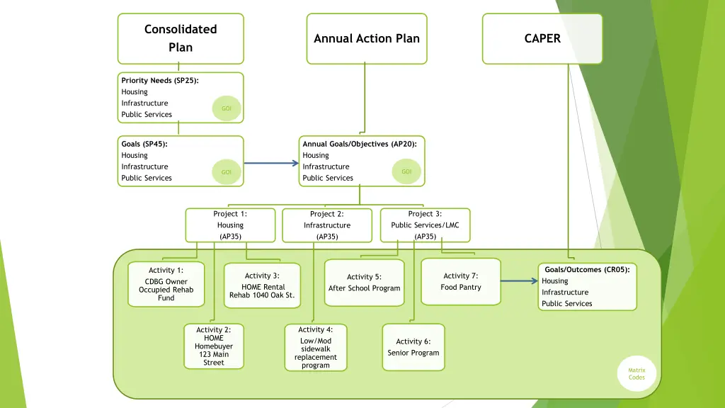 consolidated plan 1