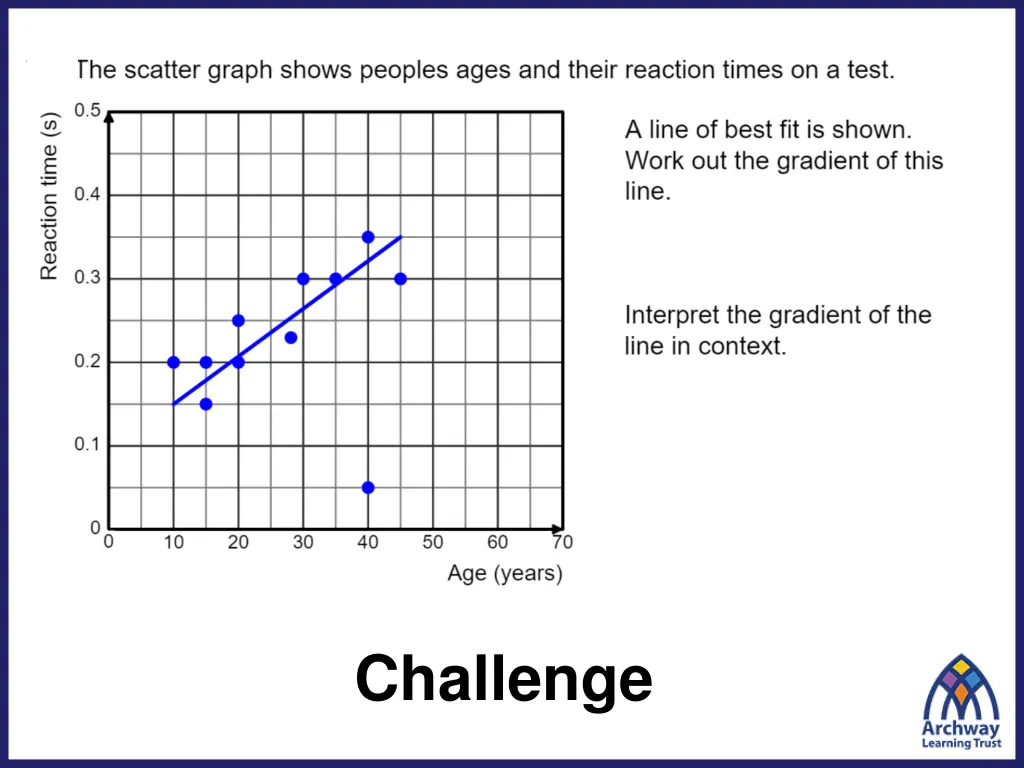 challenge
