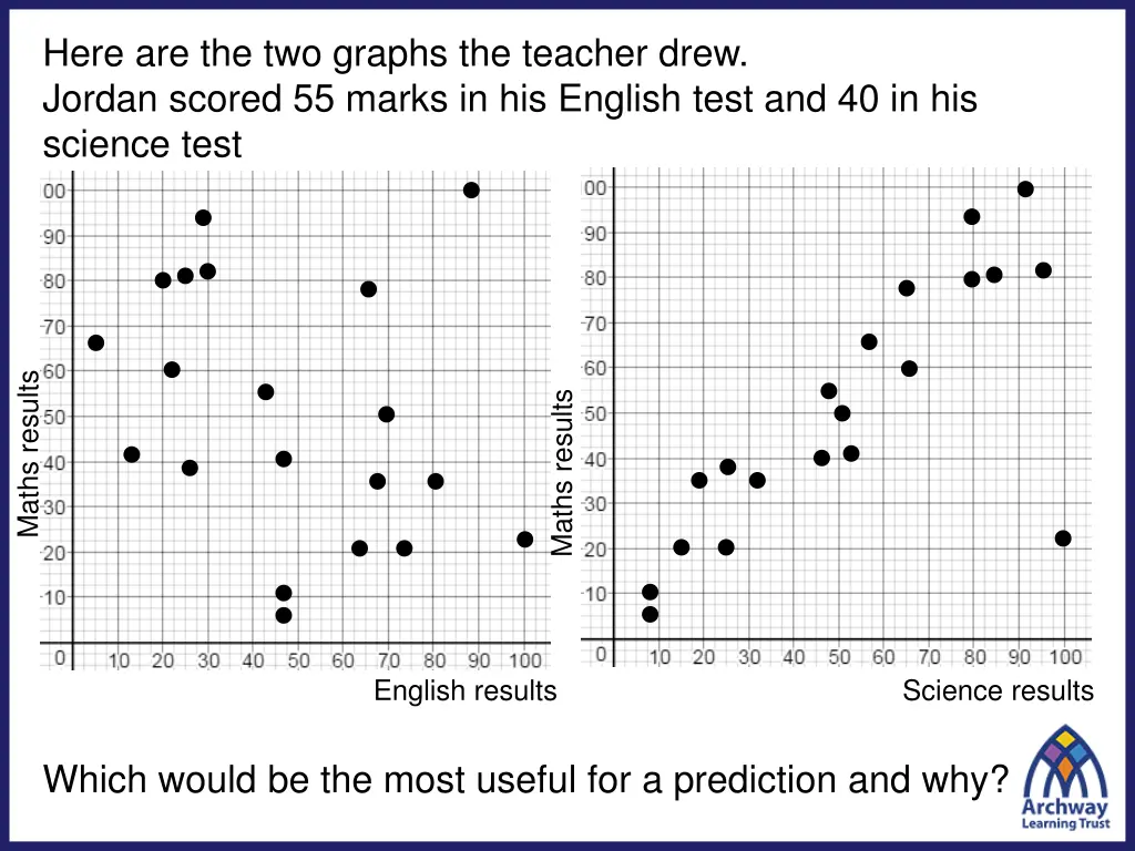 here are the two graphs the teacher drew jordan