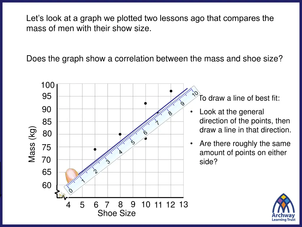 let s look at a graph we plotted two lessons