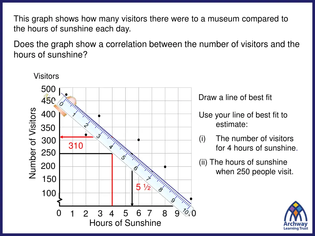 this graph shows how many visitors there were