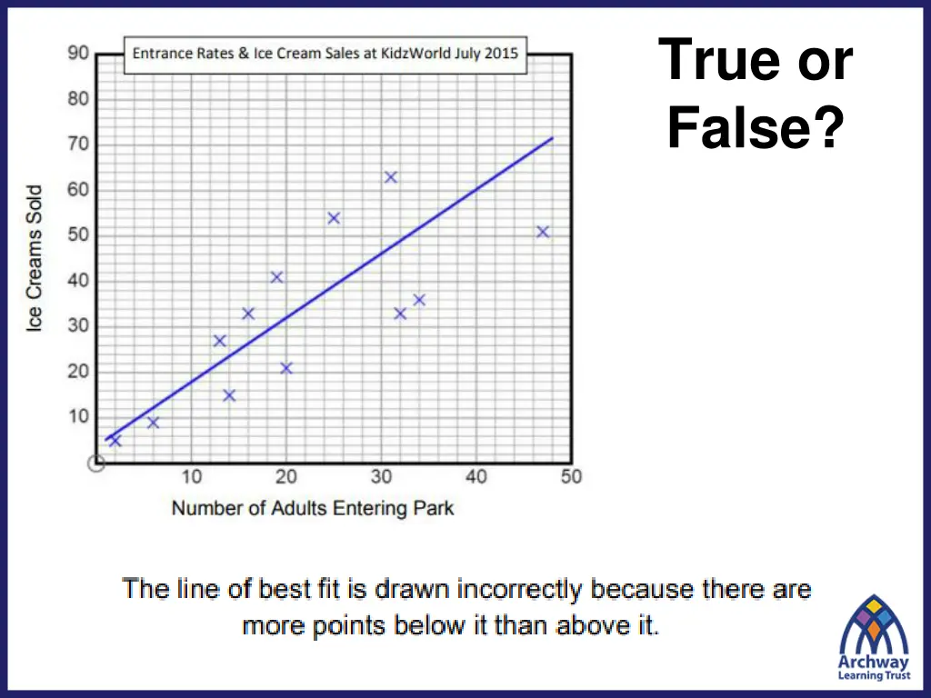 true or false 2