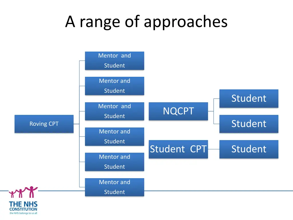 a range of approaches