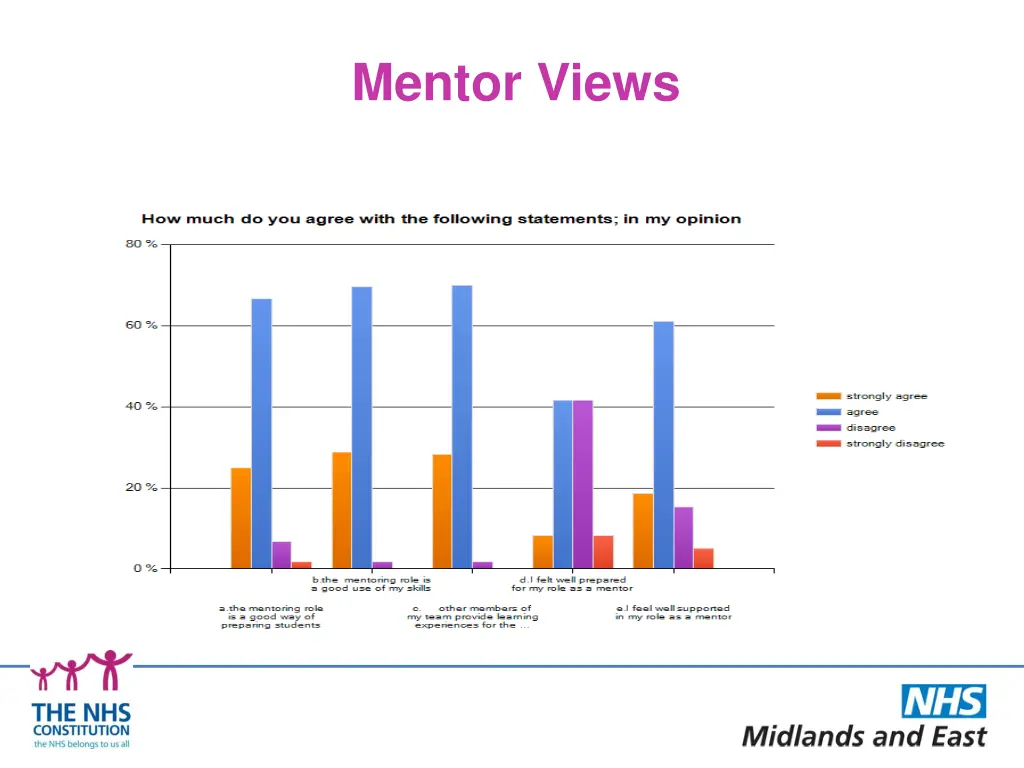 mentor views