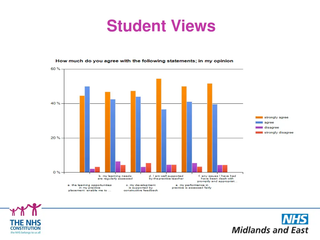 student views