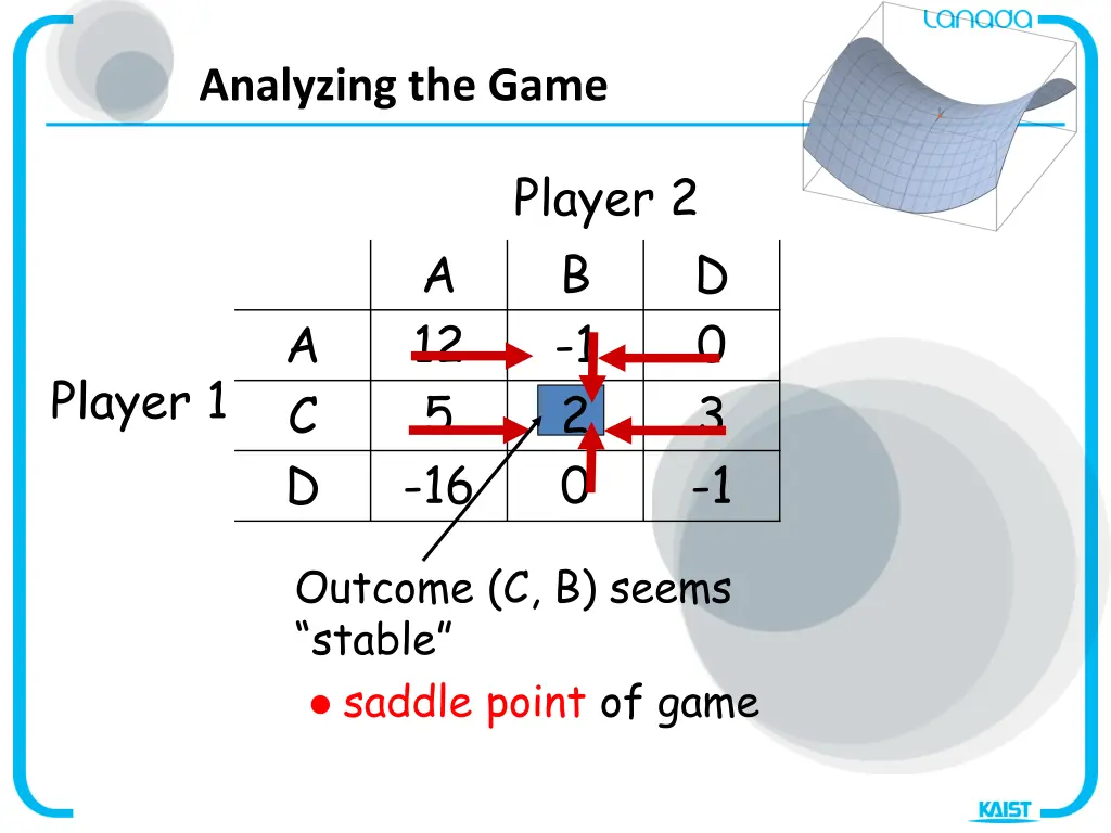 analyzing the game