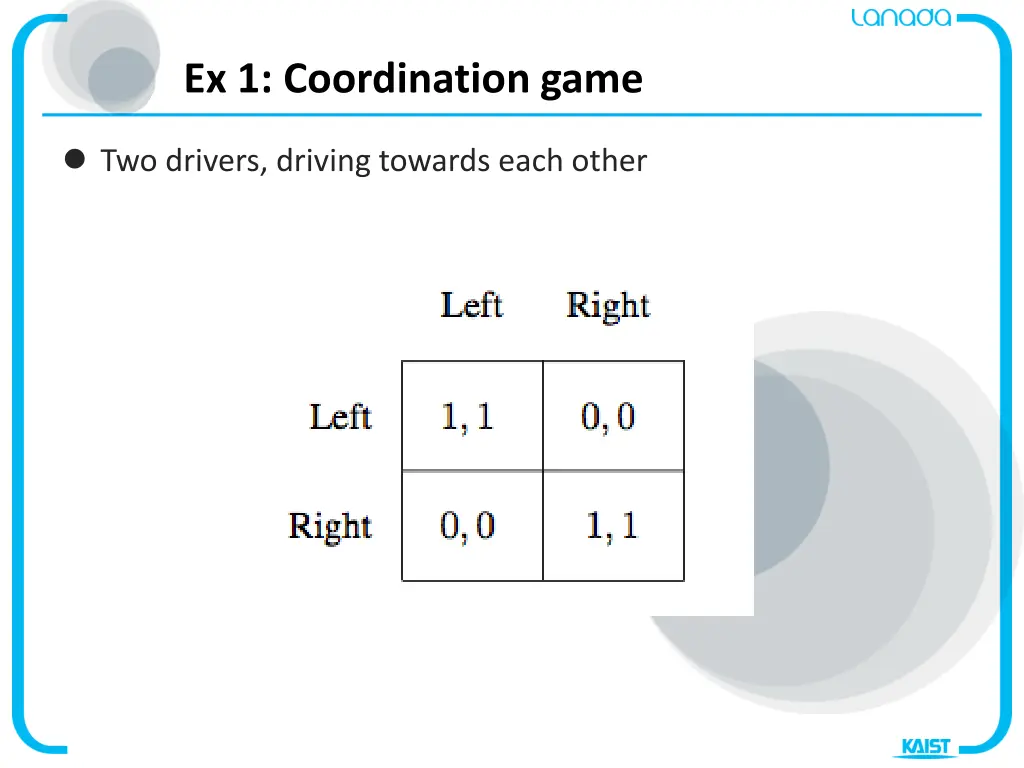 ex 1 coordination game