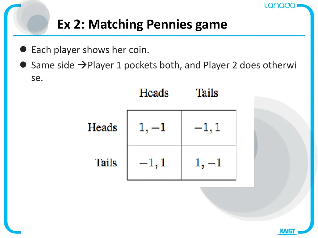 ex 2 matching pennies game