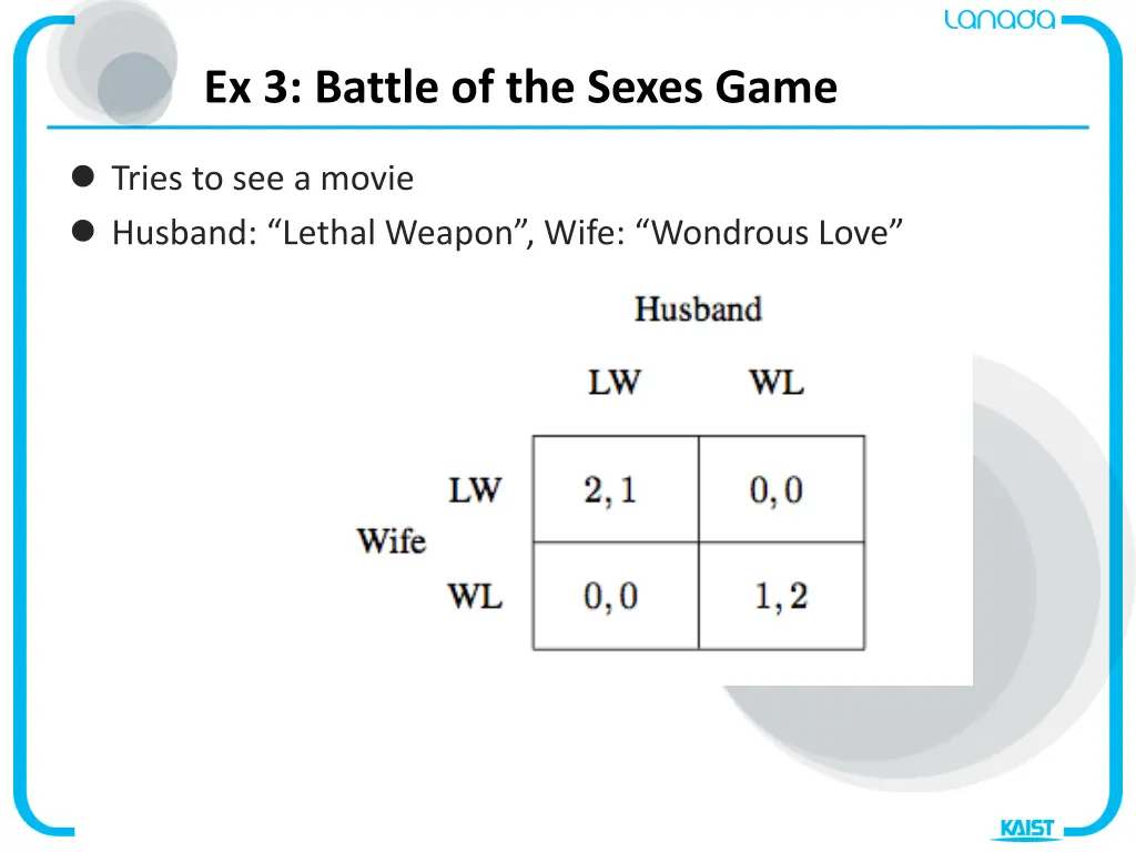 ex 3 battle of the sexes game