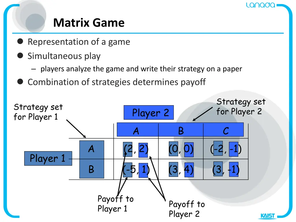 matrix game