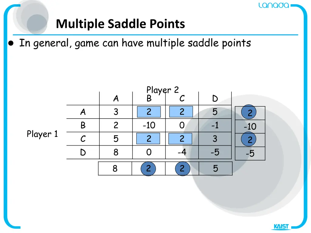 multiple saddle points in general game can have