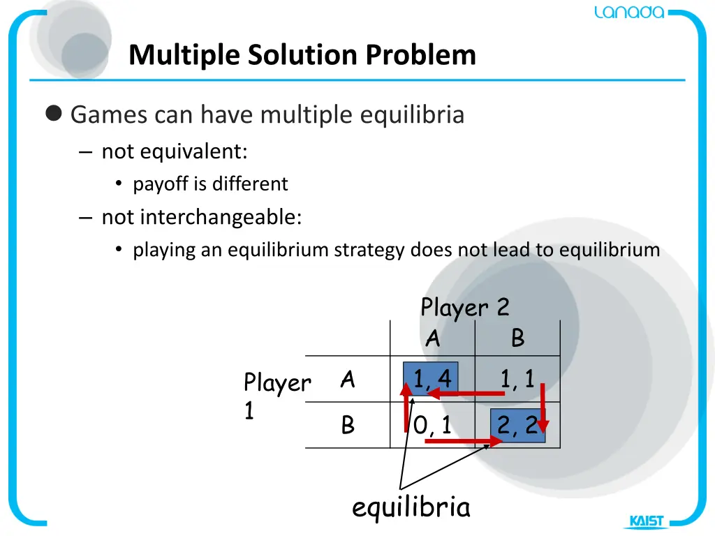 multiple solution problem
