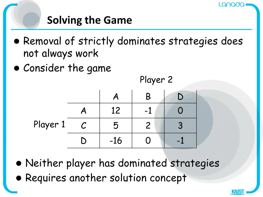 solving the game 1