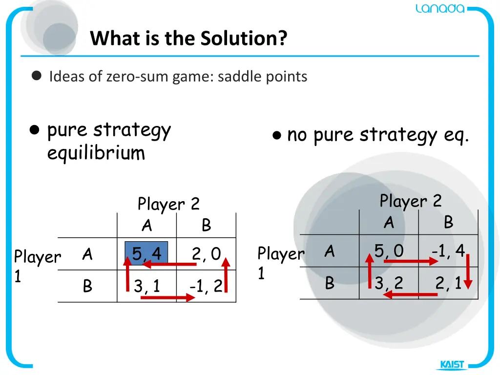 what is the solution