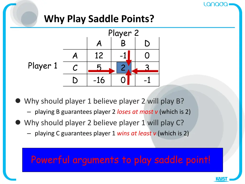why play saddle points 1