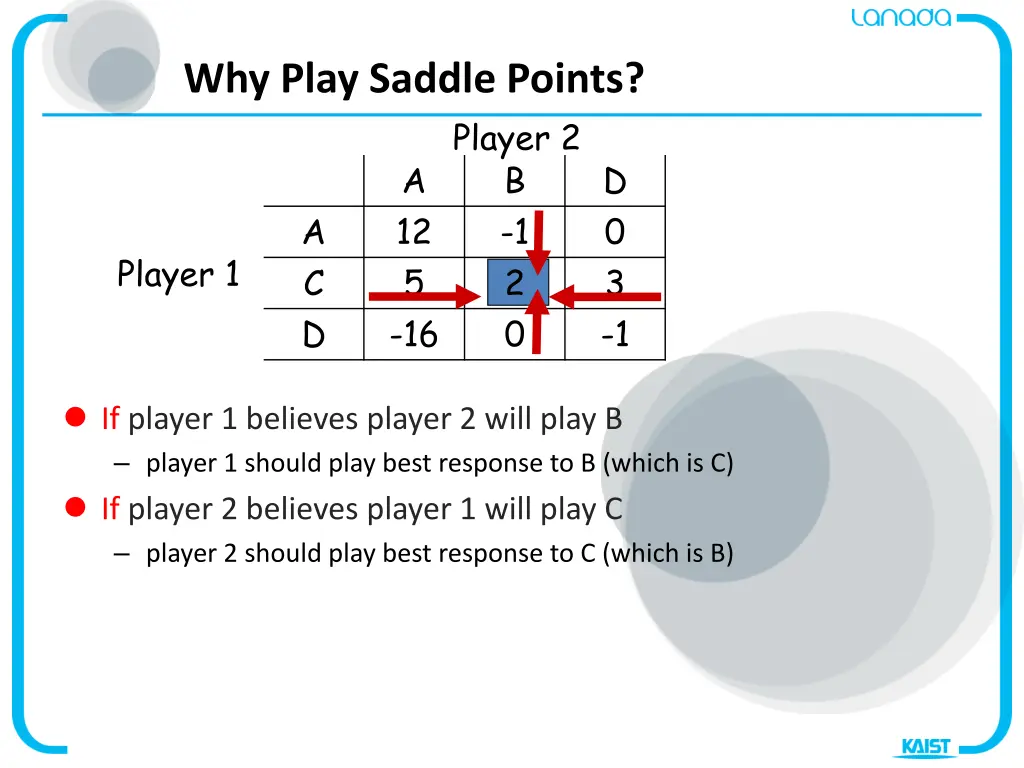 why play saddle points