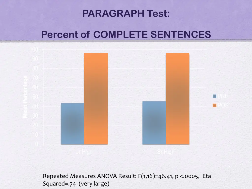 paragraph test